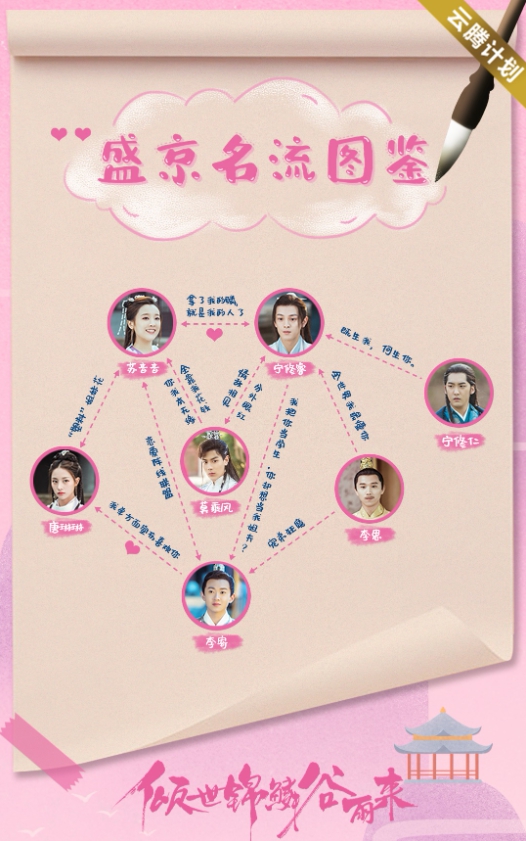 龍の花嫁-～愛の嵐は永遠に～　相関図